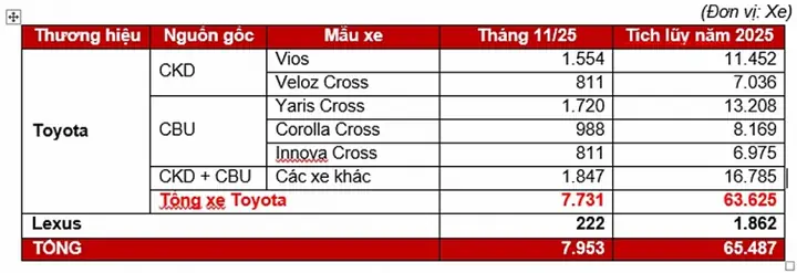 Chương 11 Toyota: Đột Phá Công Nghệ, Chiến Lược Thị Trường Và Tầm Nhìn Bền Vững