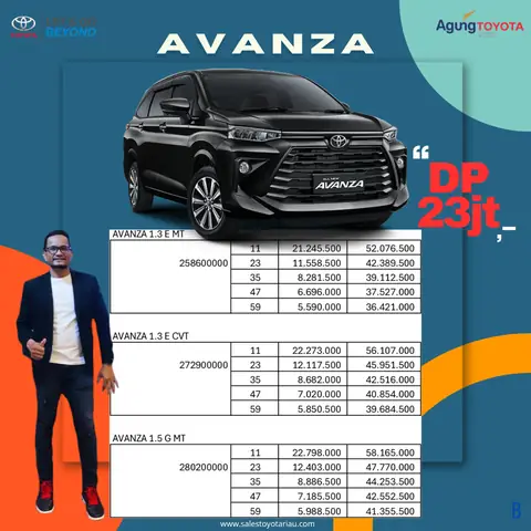 Hướng Dẫn Chi Tiết Về Việc Mua Xe Toyota Avanza Trả Góp: Lợi Ích, Quy Trình, Và Những Lưu Ý Quan Trọng Hướng Dẫn Chi Tiết Về Việc Mua Xe Toyota Avanza Trả Góp: Lợi Ích, Quy Trình, Và Những Lưu Ý Quan Trọng
