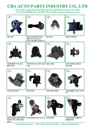 City Toyota Parts – Khám Phá Thị Trường Phụ Tùng Ô Tô Toyota Tại Các Thành Phố Lớn