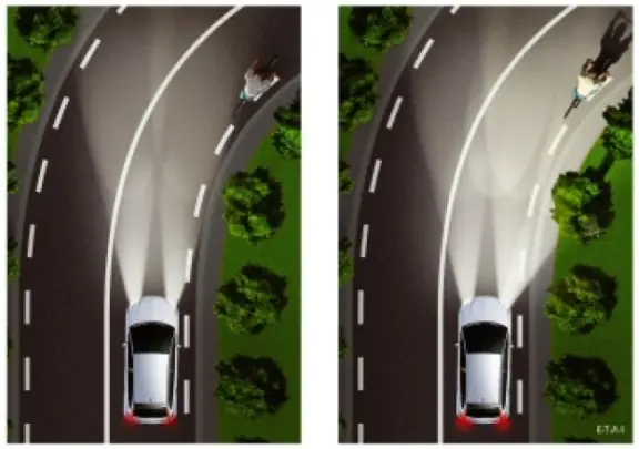 Công Nghệ Đèn Led Afs Trên Mazda 3: Tìm Hiểu Chi Tiết & Lợi Ích