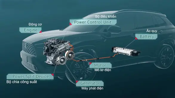 Công Nghệ Toyota: Những Đột Phá Định Hình Tương Lai Ô Tô Công Nghệ Toyota: Những Đột Phá Định Hình Tương Lai Ô Tô
