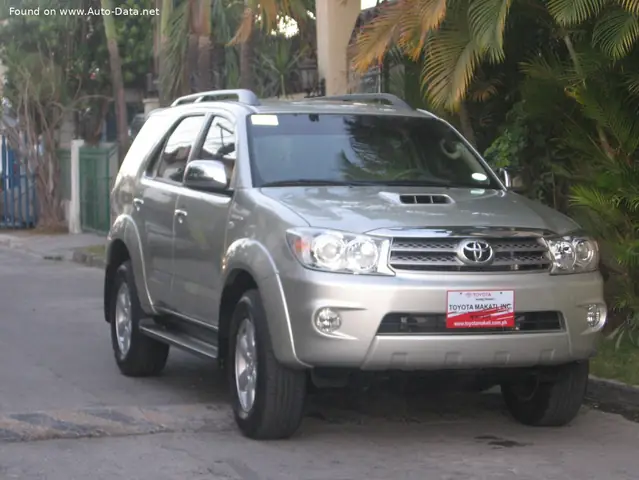 Consommation Toyota Fortuner: Đánh Giá Chi Tiết Và Những Yếu Tố Ảnh Hưởng Đến Tiêu Thụ Nhiên Liệu Consommation Toyota Fortuner: Đánh Giá Chi Tiết Và Những Yếu Tố Ảnh Hưởng Đến Tiêu Thụ Nhiên Liệu