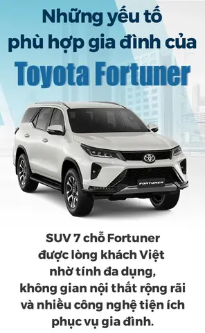 Consommation Toyota Fortuner: Đánh Giá Chi Tiết Và Những Yếu Tố Ảnh Hưởng Đến Tiêu Thụ Nhiên Liệu Consommation Toyota Fortuner: Đánh Giá Chi Tiết Và Những Yếu Tố Ảnh Hưởng Đến Tiêu Thụ Nhiên Liệu