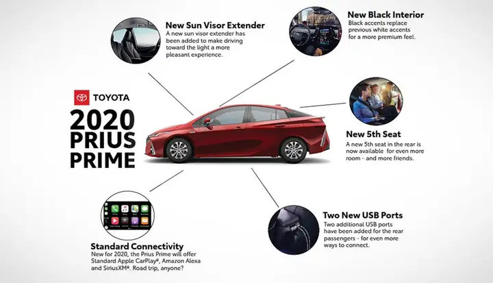 Country Hills Toyota – Tổng Quan Về Đại Lý Và Dịch Vụ Ô Tô Tại Canada