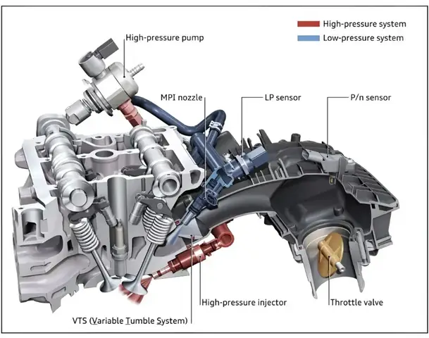D4s Toyota Là Gì? Tìm Hiểu Công Nghệ Phun Nhiên Liệu Hiện Đại Của Toyota
