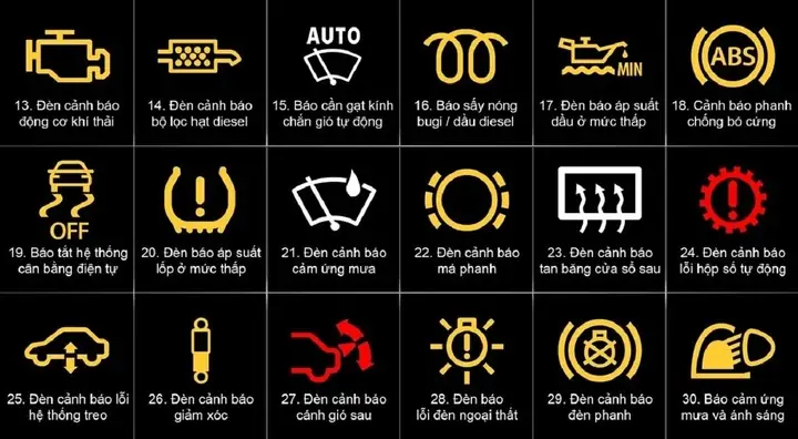 Đèn Báo Lỗi Hết Nước Rửa Kính Xe Mazda: Ý Nghĩa, Nguyên Nhân Và Cách Xử Lý
