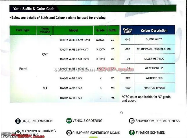 Đánh Giá Chi Tiết “description Toyota Yaris”: Thiết Kế, Động Cơ, Trang Bị Và Trải Nghiệm Lái Đánh Giá Chi Tiết “description Toyota Yaris”: Thiết Kế, Động Cơ, Trang Bị Và Trải Nghiệm Lái