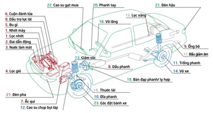 Địa Chỉ Bảo Dưỡng Định Kỳ Mazda 3: Chọn Nơi Uy Tín, An Tâm Lái Xe