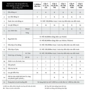 Định Kỳ Bảo Dưỡng Xe Ô Tô Mazda: Lịch Trình & Lợi Ích Toàn Diện