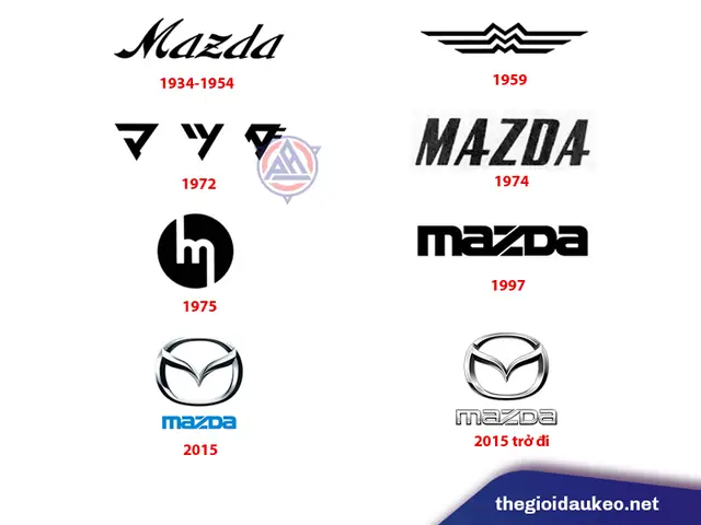 Định Vị Của Mazda Qua Các Thời Kỳ: Hành Trình Tạo Dựng Bản Sắc Thương Hiệu Ô Tô