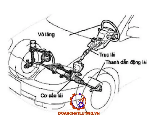 Đồ Án Hệ Thống Lái Trên Xe Mazda: Khám Phá Công Nghệ Tối Ưu Trải Nghiệm Người Lái