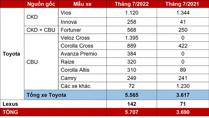 Doanh Số Toyota: Tổng Quan Và Các Yếu Tố Ảnh Hưởng Trong Năm 2026