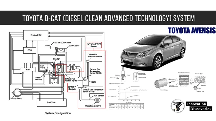 Dpnr Toyota Là Gì? Giải Thích Chi Tiết Và Các Thông Tin Cần Biết