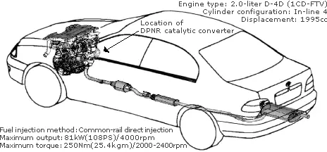 Dpnr Toyota Là Gì? Giải Thích Chi Tiết Và Các Thông Tin Cần Biết