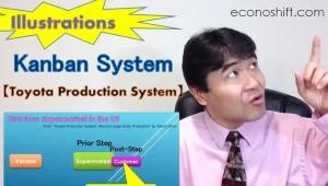 E‑kanban Toyota: Cách Mạng Hóa Quản Lý Sản Xuất Trong Kỷ Nguyên Số