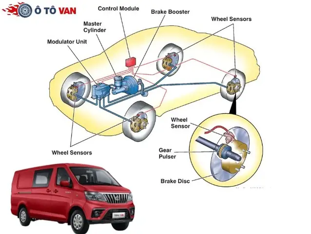 Ebd Trên Toyota: Tìm Hiểu Chi Tiết, Nguyên Lý Hoạt Động Và Lợi Ích Cho Người Lái Ebd Trên Toyota: Tìm Hiểu Chi Tiết, Nguyên Lý Hoạt Động Và Lợi Ích Cho Người Lái