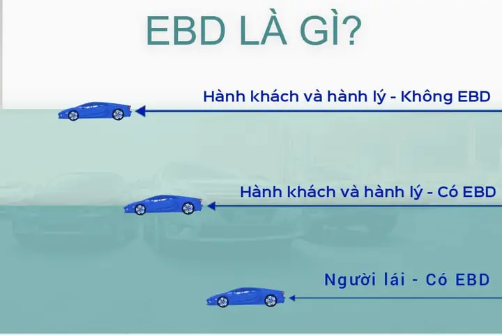 Ebd Trên Toyota: Tìm Hiểu Chi Tiết, Nguyên Lý Hoạt Động Và Lợi Ích Cho Người Lái Ebd Trên Toyota: Tìm Hiểu Chi Tiết, Nguyên Lý Hoạt Động Và Lợi Ích Cho Người Lái
