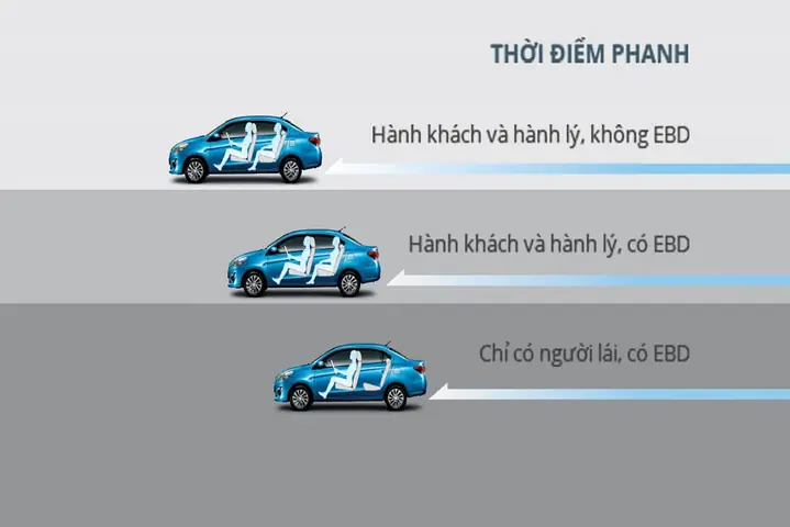 Ebd Trên Toyota: Tìm Hiểu Chi Tiết, Nguyên Lý Hoạt Động Và Lợi Ích Cho Người Lái Ebd Trên Toyota: Tìm Hiểu Chi Tiết, Nguyên Lý Hoạt Động Và Lợi Ích Cho Người Lái