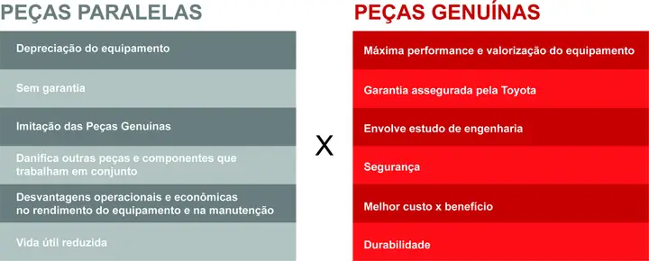 Empilhadeira Toyota Peças: Guia Completo Para Manutenção, Compra E Sustentabilidade Empilhadeira Toyota Peças: Guia Completo Para Manutenção, Compra E Sustentabilidade