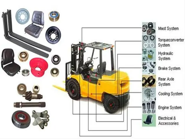 Empilhadeira Toyota Peças: Guia Completo Para Manutenção, Compra E Sustentabilidade Empilhadeira Toyota Peças: Guia Completo Para Manutenção, Compra E Sustentabilidade