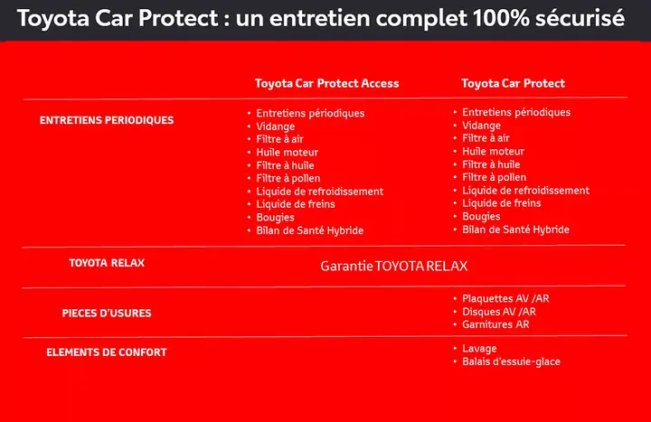 Hướng Dẫn Entretien Toy Toyota: Các Bước Bảo Dưỡng Cơ Bản