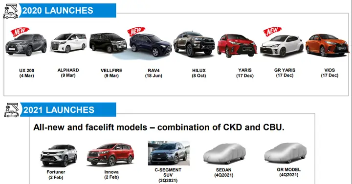 Every Toyota Model: Khám Phá Toàn Bộ Dòng Xe Toyota Từ Cổ Điển Đến Hiện Đại Every Toyota Model: Khám Phá Toàn Bộ Dòng Xe Toyota Từ Cổ Điển Đến Hiện Đại