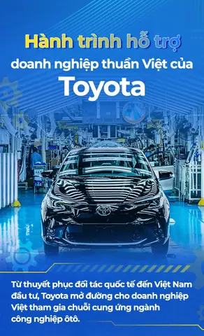 Facebook Toyota Vietnam: Cánh Cửa Kết Nối Thương Hiệu Ô Tô Hàng Đầu Với Người Tiêu Dùng Việt Nam Facebook Toyota Vietnam: Cánh Cửa Kết Nối Thương Hiệu Ô Tô Hàng Đầu Với Người Tiêu Dùng Việt Nam