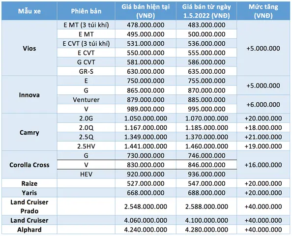 Giá Bán Toyota 2026: Cập Nhật Mức Giá Các Mẫu Xe Mới Giá Bán Toyota 2026: Cập Nhật Mức Giá Các Mẫu Xe Mới