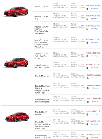 Giá Mazda 3 Rẻ Nhất Tại Showroom Hà Nội: Hướng Dẫn Mua Xe Thông Minh