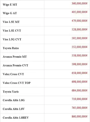 Giá Toyota: Cập Nhật Mức Giá Các Dòng Xe Toyota Mới Nhất 2026