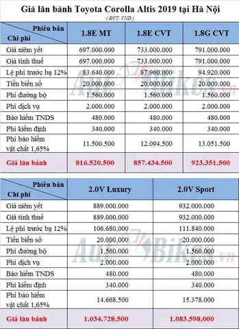 Giá Toyota Altis 2026: Cập Nhật Mức Giá, Cấu Hình Và Lựa Chọn Mua Hợp Lý