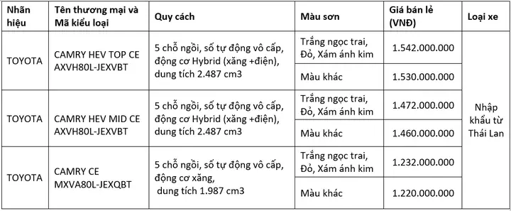 Giá Toyota Camry 2024: Cập Nhật Mức Giá Mới Nhất Và Các Phiên Bản