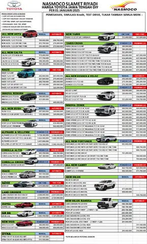 Harga Baru Toyota: Cập Nhật Giá Xe Toyota Mới Nhất Năm 2024 Và Những Yếu Tố Ảnh Hưởng Đến Giá Thành