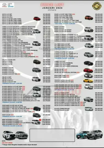 Harga Mobil Toyota: Giá Xe Toyota Tại Việt Nam 2026 – Tổng Quan Chi Tiết