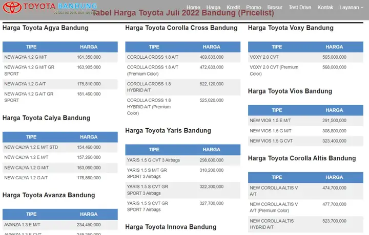 Harga Toyota Bandung: Panduan Lengkap Harga Mobil Toyota Di Bandung Untuk Berbagai Model Dan Tahun Produksi