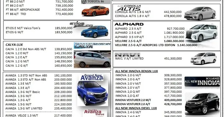 Harga Toyota Jogja: Panduan Lengkap Harga, Model, Dan Tips Membeli Mobil Toyota Di Yogyakarta