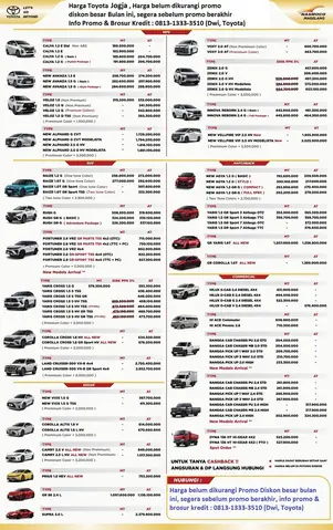 Harga Toyota Jogja: Panduan Lengkap Harga, Model, Dan Tips Membeli Mobil Toyota Di Yogyakarta