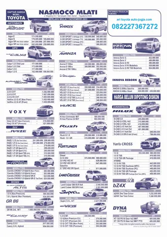 Harga Toyota Jogja: Panduan Lengkap Harga, Model, Dan Tips Membeli Mobil Toyota Di Yogyakarta
