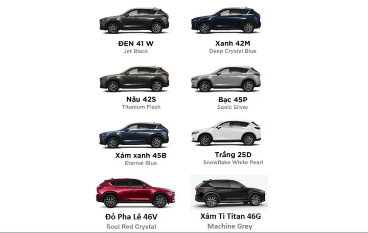 Hình Ảnh Xe Mazda Cx-5 2017: Các Phiên Bản Màu Sắc Và Những Thông Tin Cần Biết