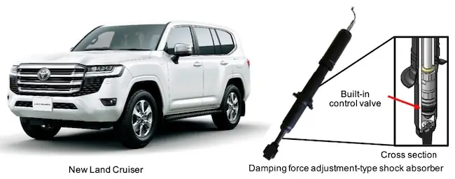 Hitachi Toyota: Tổng Quan Về Hợp Tác Công Nghệ Và An Toàn Ô Tô