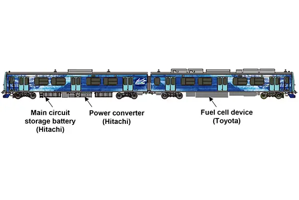 Hitachi Toyota: Tổng Quan Về Hợp Tác Công Nghệ Và An Toàn Ô Tô