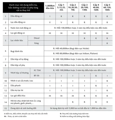 Hóa Đơn Bảo Dưỡng Định Kỳ Mazda 3: Trọn Gói Chi Phí Và Những Lưu Ý Quan Trọng Cho Lần Bảo Dưỡng 10.000km