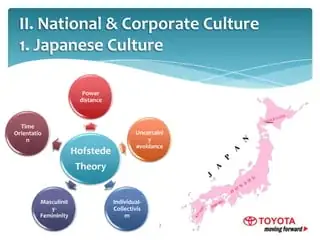 Holfstede Toyota Culture: Sự Kết Hợp Giữa Triết Lý Quản Trị Và Văn Hóa Doanh Nghiệp Đột Phá Holfstede Toyota Culture: Sự Kết Hợp Giữa Triết Lý Quản Trị Và Văn Hóa Doanh Nghiệp Đột Phá