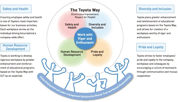 Hr Department Toyota: Vai Trò, Nhiệm Vụ Và Chiến Lược Phát Triển Nhân Sự Trong Ngành Công Nghiệp Ô Tô Hr Department Toyota: Vai Trò, Nhiệm Vụ Và Chiến Lược Phát Triển Nhân Sự Trong Ngành Công Nghiệp Ô Tô