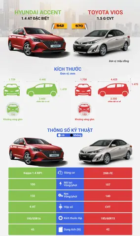 Hyundai Vs Toyota: So Sánh Toàn Diện Giữa Hai Đối Thủ Lớn Trong Thị Trường Ô Tô Toàn Cầu Hyundai Vs Toyota: So Sánh Toàn Diện Giữa Hai Đối Thủ Lớn Trong Thị Trường Ô Tô Toàn Cầu