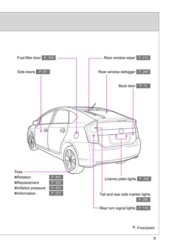 Hướng Dẫn Sử Dụng Và Bảo Dưỡng Toyota Prius: Từ Đầu Sách Hướng Dẫn (instruktionsbok) Đến Thực Tiễn Hướng Dẫn Sử Dụng Và Bảo Dưỡng Toyota Prius: Từ Đầu Sách Hướng Dẫn (instruktionsbok) Đến Thực Tiễn