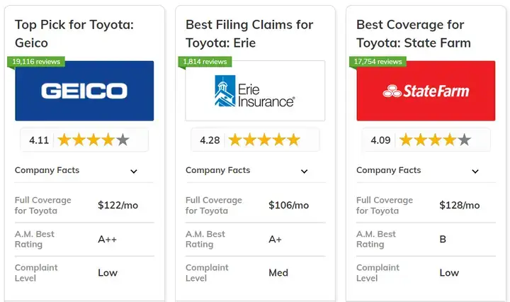 Bảo Hiểm Cho Toyota: Hướng Dẫn Toàn Diện Để Bảo Vệ Xe Và Túi Ví Của Bạn