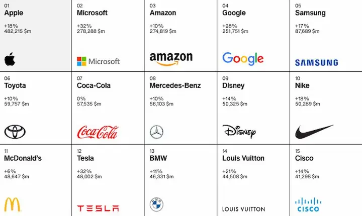 Interbrand Toyota: Đánh Giá Thương Hiệu Và Vị Trí Toàn Cầu Interbrand Toyota: Đánh Giá Thương Hiệu Và Vị Trí Toàn Cầu