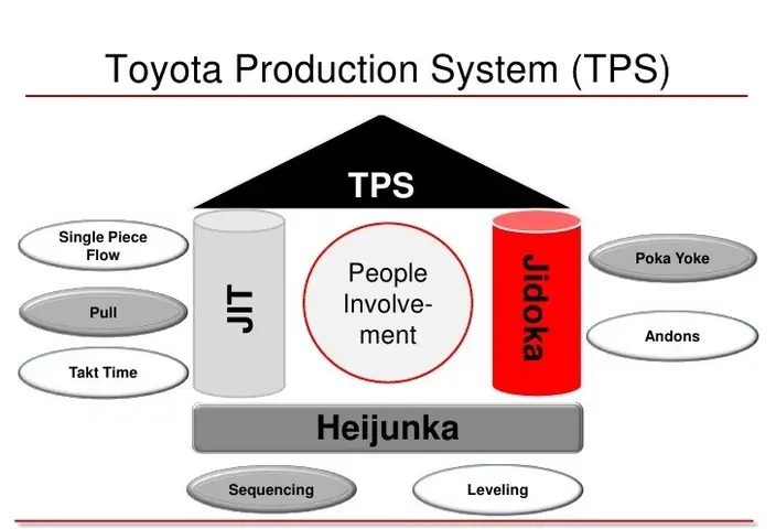 Jidoka Toyota Là Gì? Khái Niệm, Lịch Sử Và Ứng Dụng Trong Sản Xuất Hiện Đại