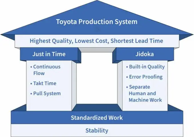 Jidoka Toyota Là Gì? Khái Niệm, Lịch Sử Và Ứng Dụng Trong Sản Xuất Hiện Đại